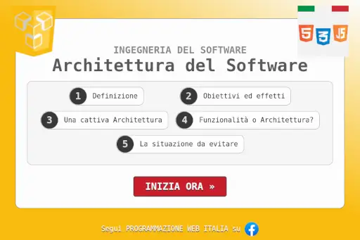 Architettura del Software: definizione e obiettivi