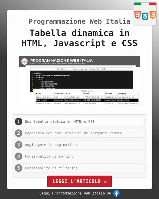 Una tabella dinamica in HTML, JavaScript e CSS - codice, esempi e spiegazione